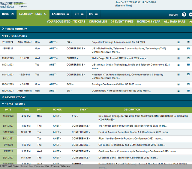 Corporate Event Risk Calendar