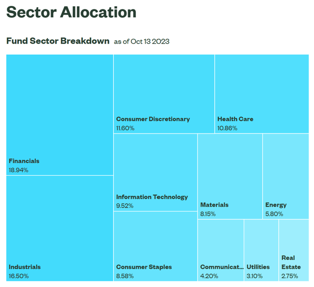 Sectors