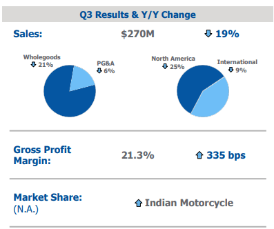 PII Q3 Earnings Presentation - Summary Of On Road Segment Performance