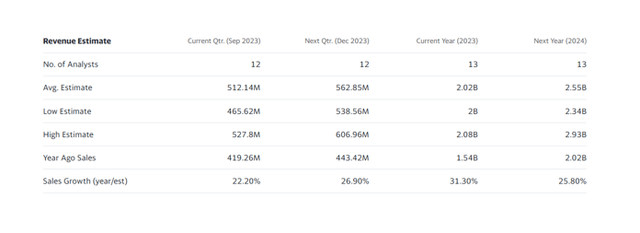 Revenue Estimate