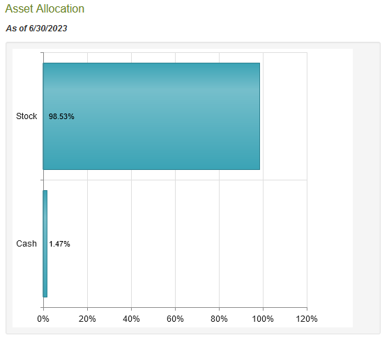 BGR Asset Allocation