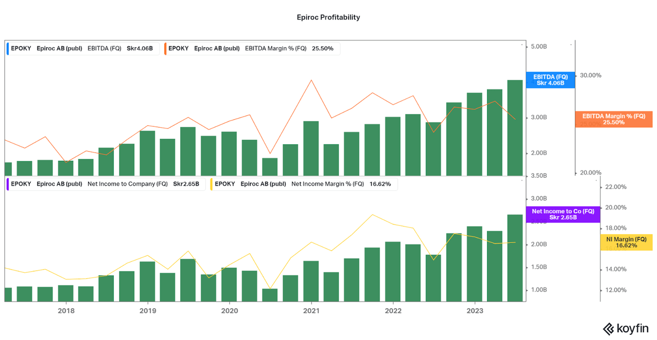 A summary of Epiroc profitability