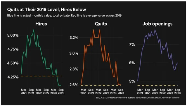 labor market slowing