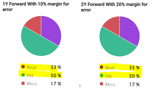 Fast Graph