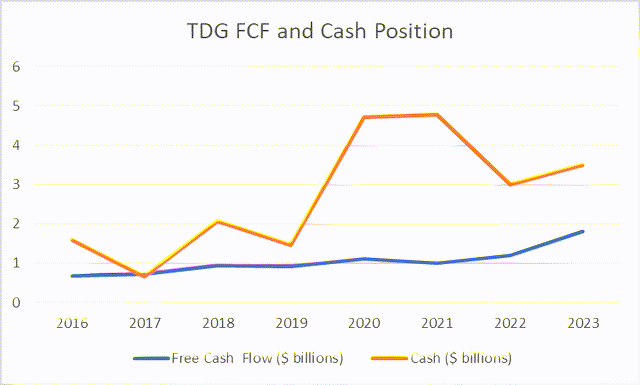 Data sourced from TDG presentation slides and transcript