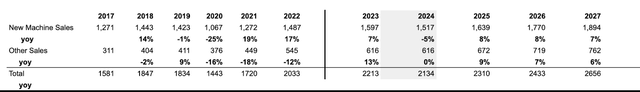 sales summary