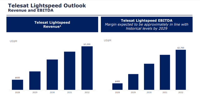 Telesat investor presentation