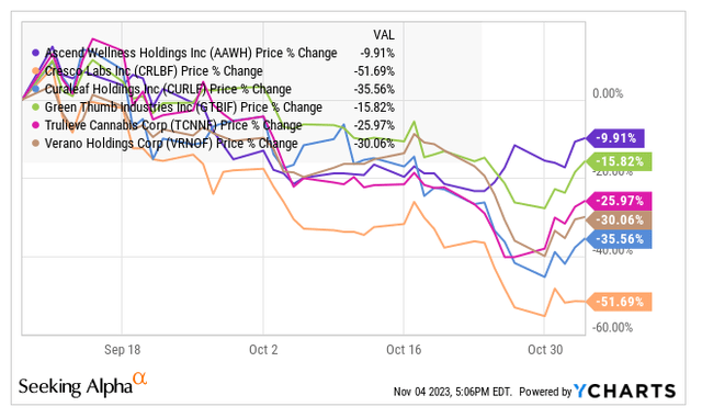 Ascend and Tier 1 MSOs since September